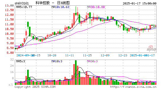 科华控股