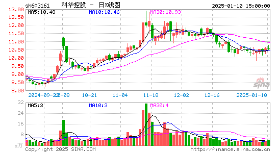 科华控股