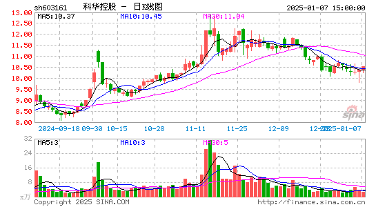 科华控股