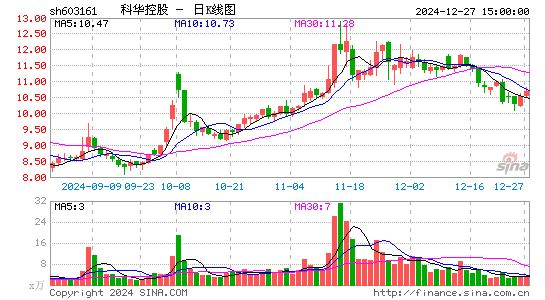 科华控股