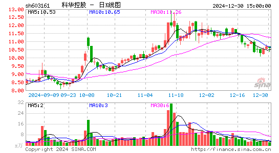 科华控股