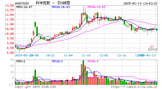 科华控股