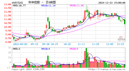 科华控股