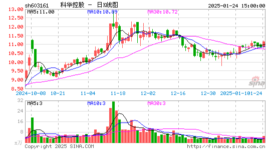 科华控股