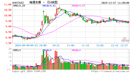 海通发展