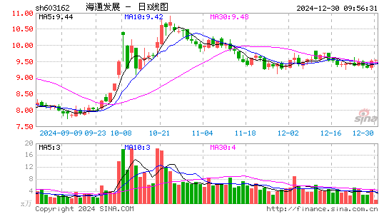 海通发展