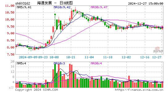 海通发展