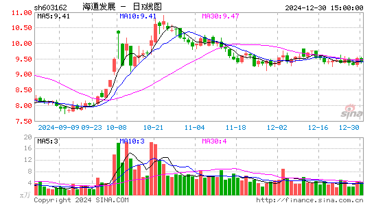 海通发展