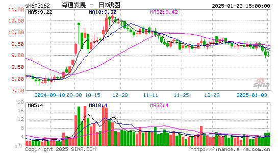 海通发展