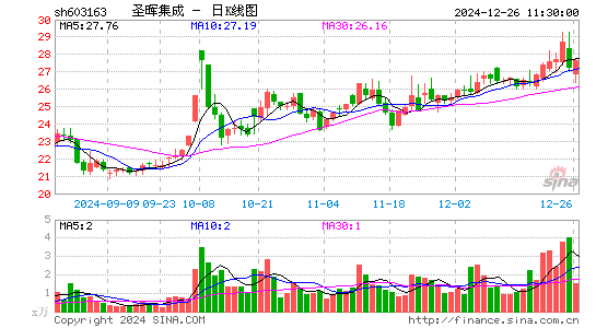 圣晖集成