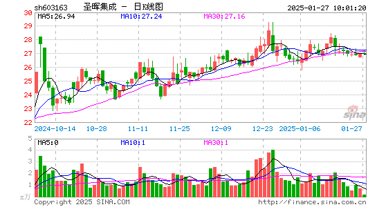 圣晖集成