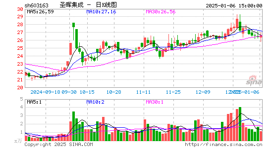 圣晖集成