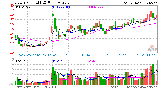 圣晖集成