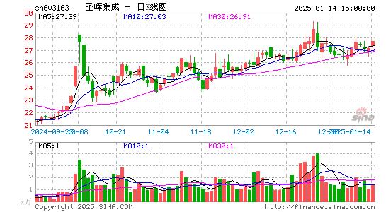 圣晖集成