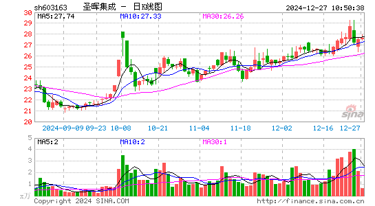 圣晖集成