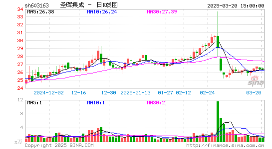 圣晖集成