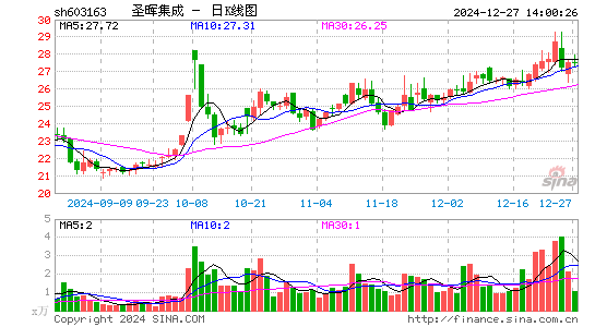 圣晖集成