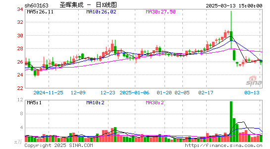 圣晖集成