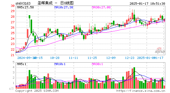 圣晖集成