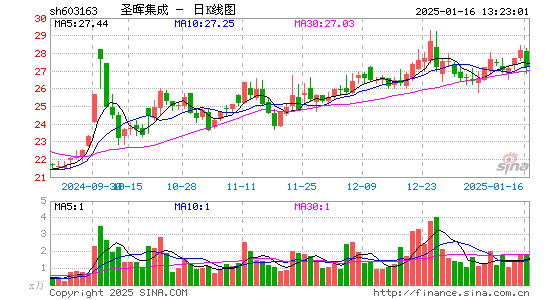 圣晖集成