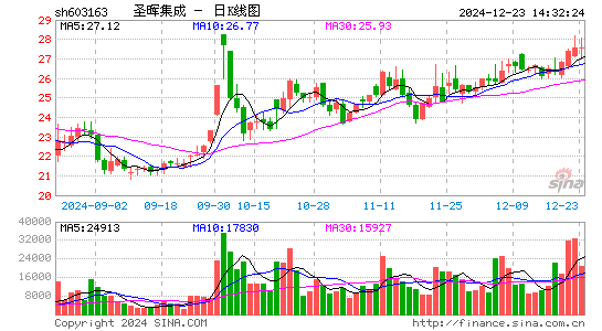 圣晖集成