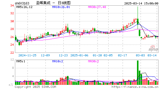 圣晖集成