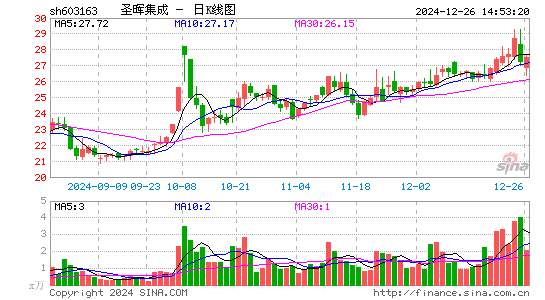 圣晖集成