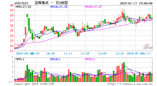 圣晖集成