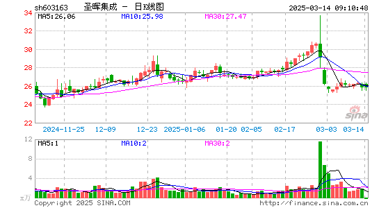 圣晖集成