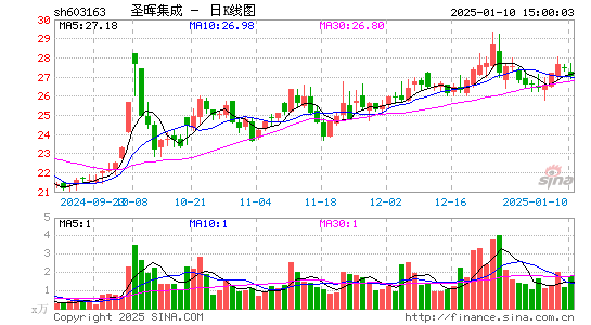 圣晖集成