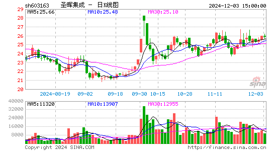 圣晖集成