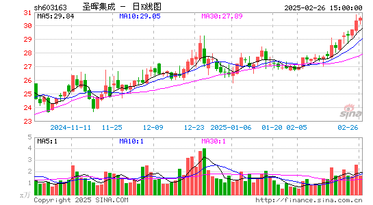 圣晖集成