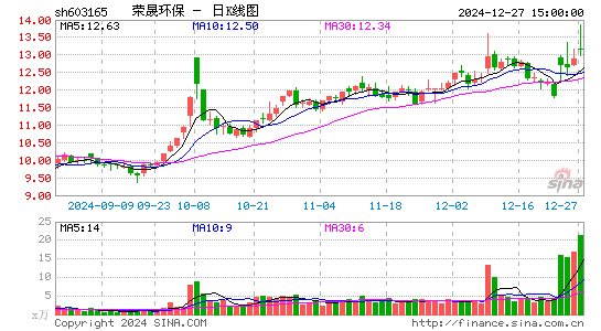 荣晟环保