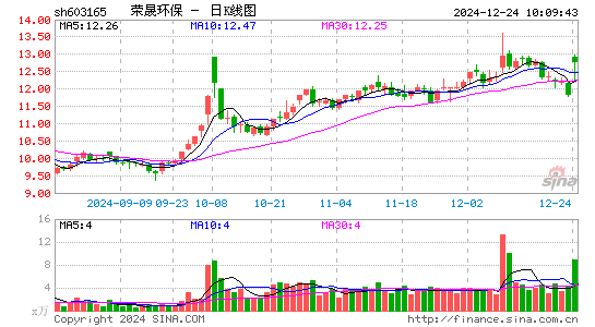 荣晟环保