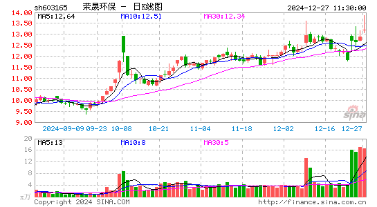 荣晟环保