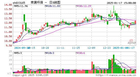 荣晟环保