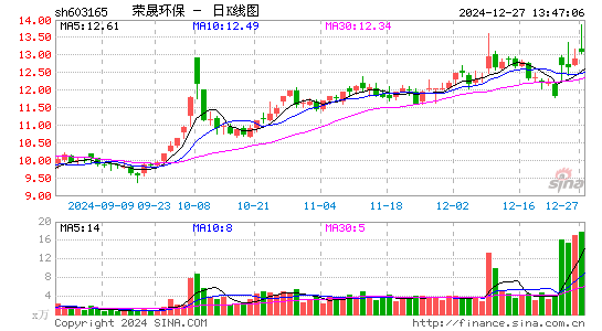 荣晟环保