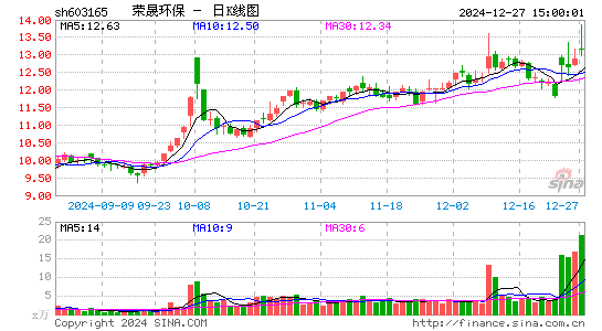 荣晟环保