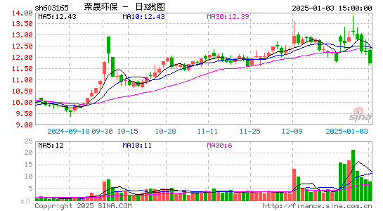 荣晟环保