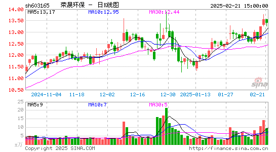 荣晟环保