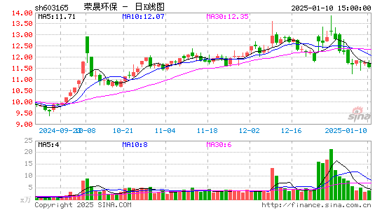 荣晟环保