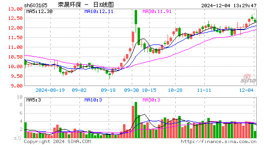 荣晟环保