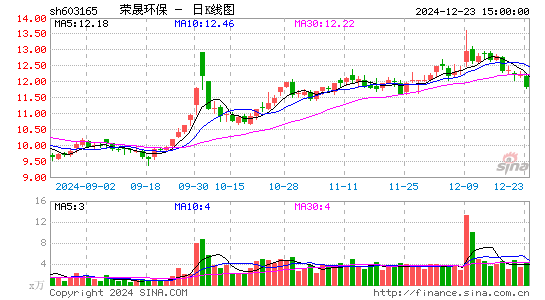 荣晟环保