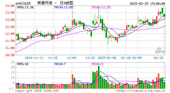 荣晟环保