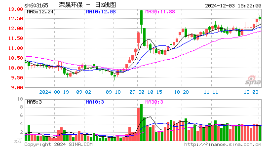 荣晟环保