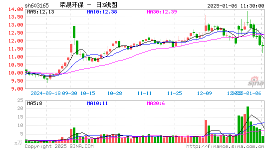 荣晟环保