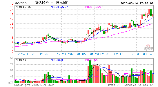 福达股份