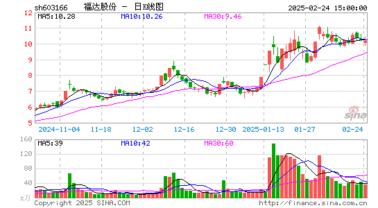 福达股份