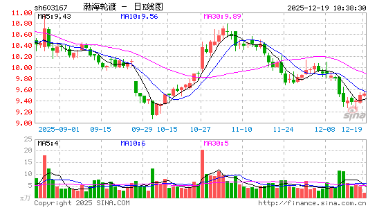 �����ֶ�