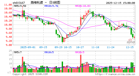 �����ֶ�